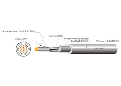 UL 20276  電腦線(xiàn)