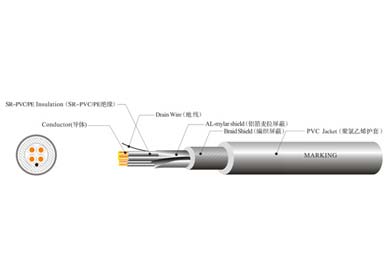 UL 2725 USB2.0  線材