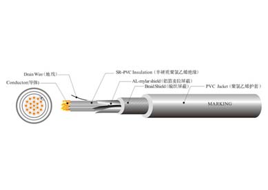 UL 2835  電腦線(xiàn)