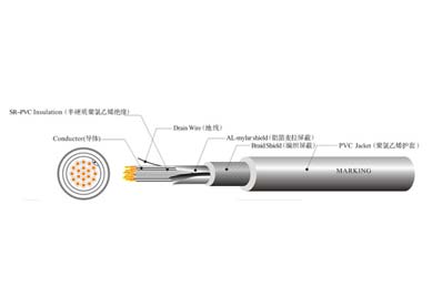 UL 2937 機器人拖鏈線