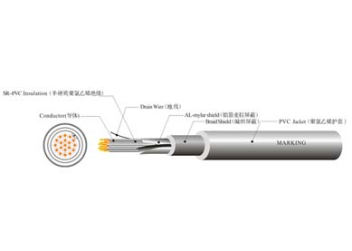 UL 21088 機器人線